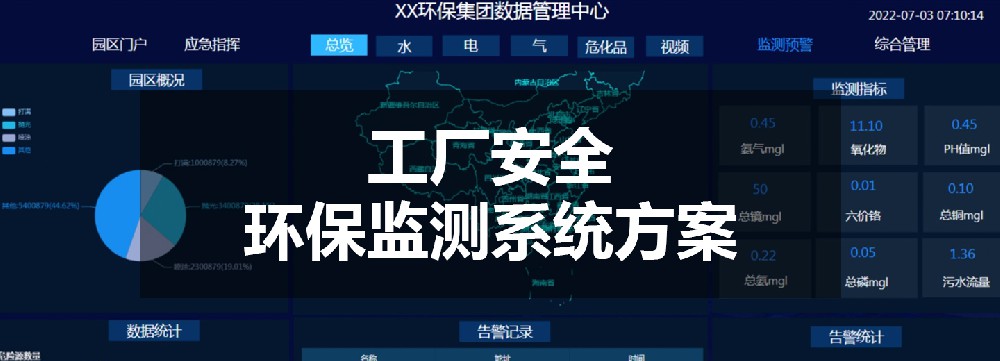 工厂安全环保监测系统方案